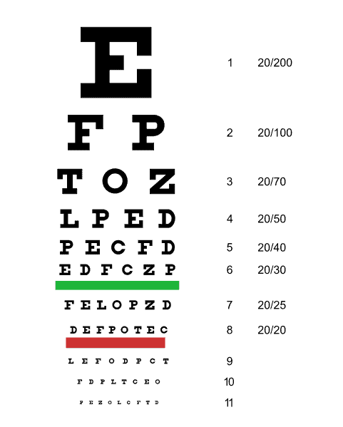 California DMV Vision Requirements 1 California DMV Vision Requirements